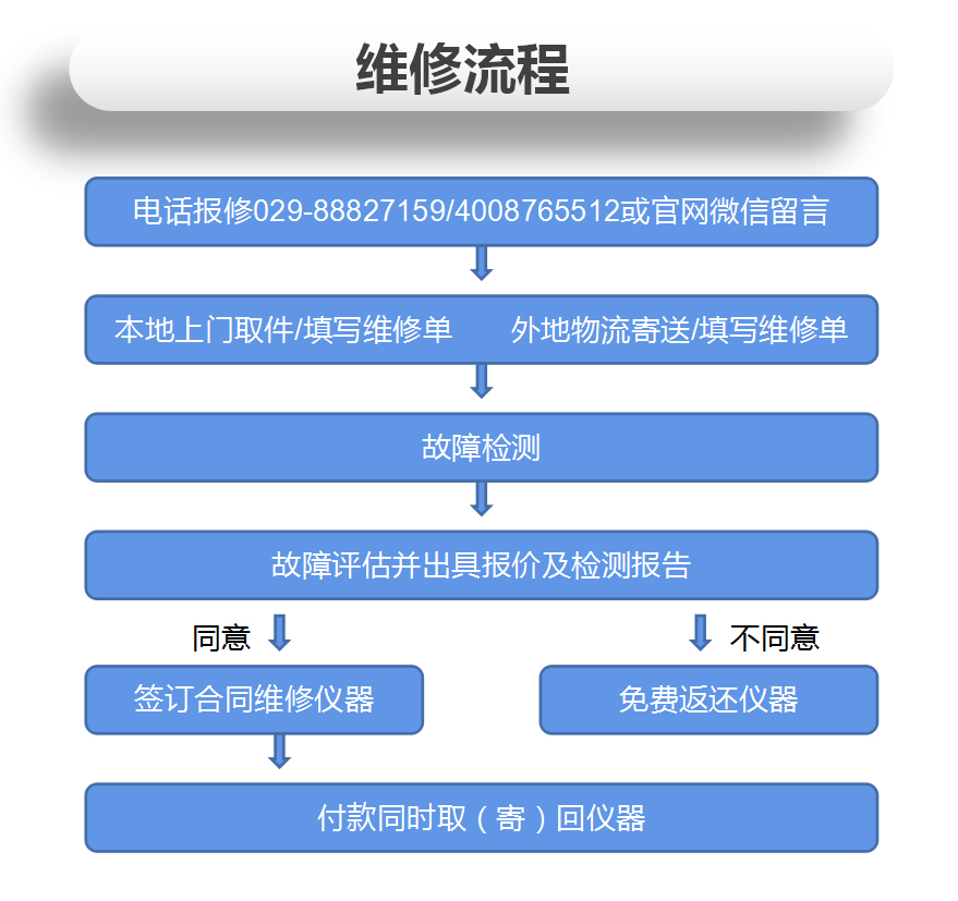 吉時利2606B源表維修案例【安泰維修】