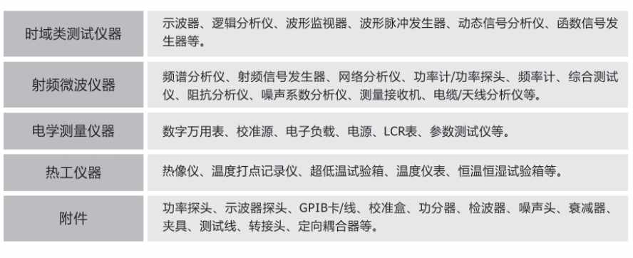 北京/成都網絡分析儀租賃_西安網絡分析儀租賃