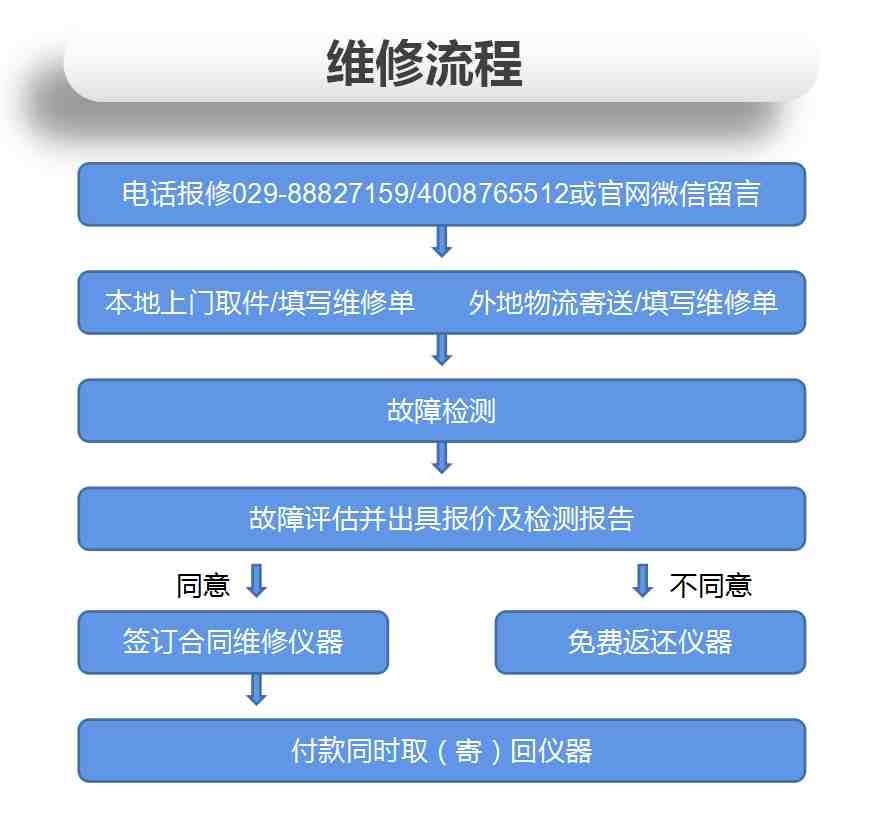 示波器電路板故障如何維修？安泰示波器維修