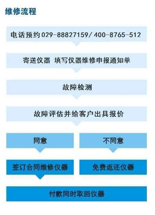 功率放大器功放管損壞了怎么辦？功率放大器維修