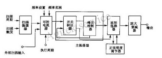 信號發生器維修-函數信號發生器干貨來了！