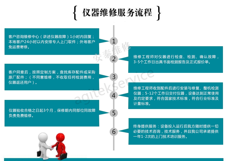 83751B射頻信號(hào)源維修