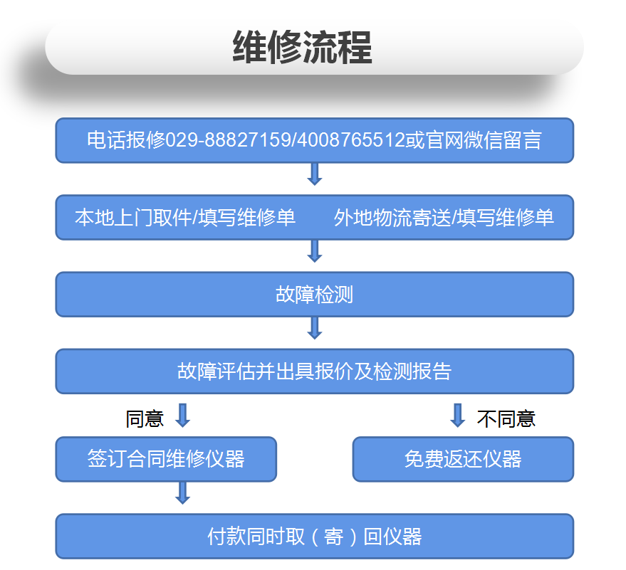 斯坦福射頻信號源維修