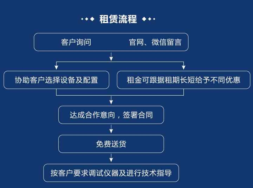 二手示波器MDO3054