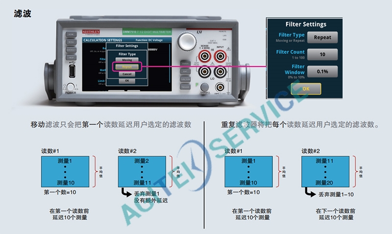 泰克萬用表該怎么去消除測試誤差